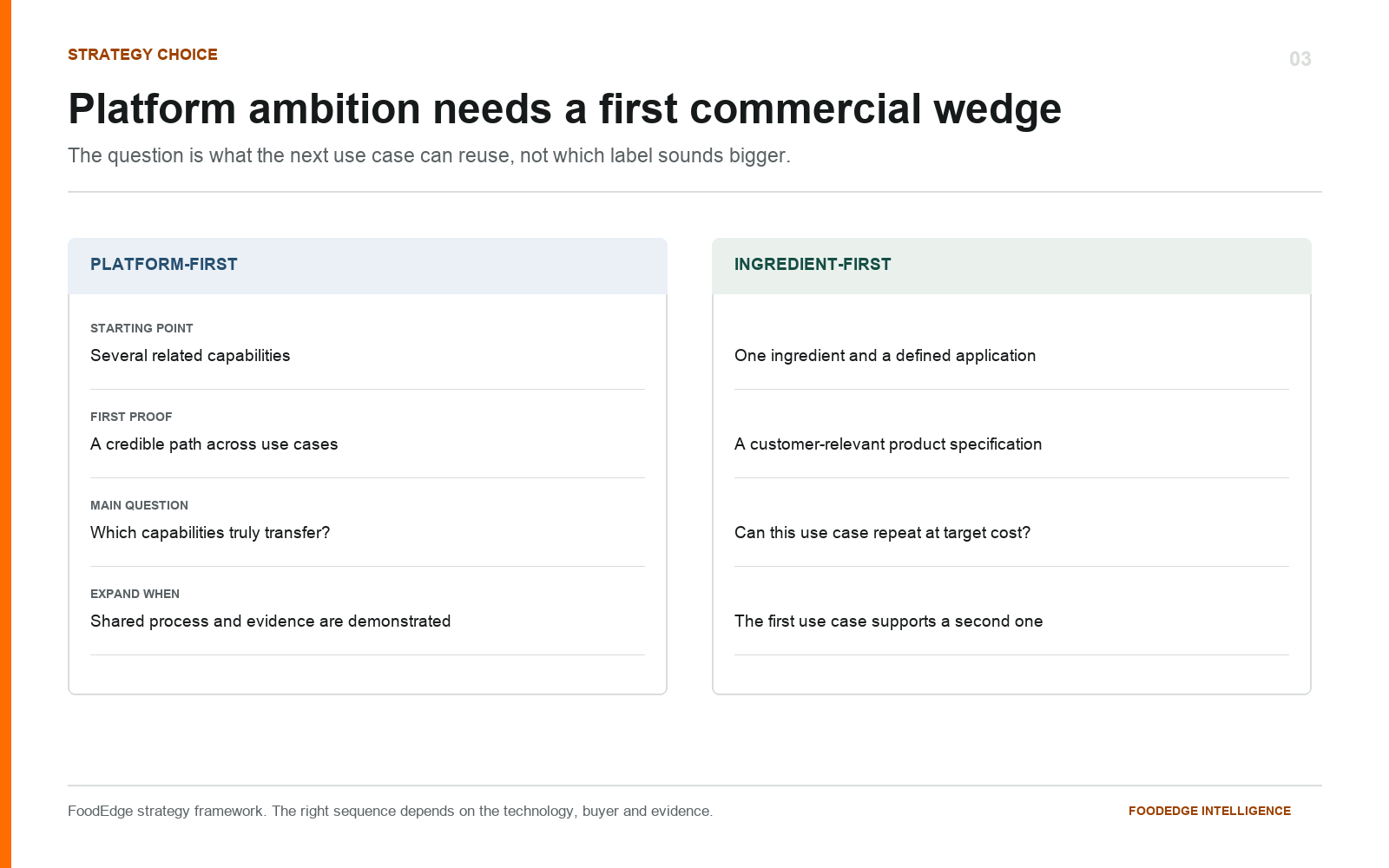 Comparison of platform-first and ingredient-first approaches, including their first commercial proof and expansion conditions.