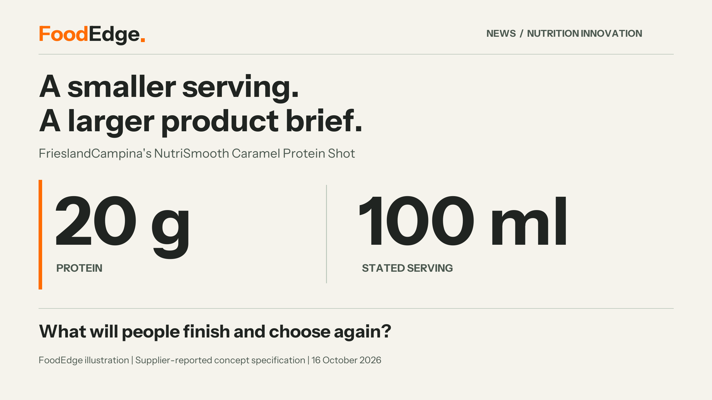 FoodEdge graphic: supplier-reported 20 g of protein in a 100 ml NutriSmooth Caramel Protein Shot concept. What will people finish and choose again?