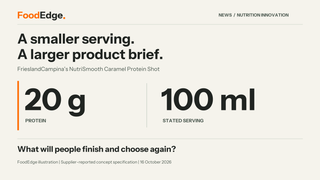 FoodEdge graphic: supplier-reported 20 g of protein in a 100 ml NutriSmooth Caramel Protein Shot concept. What will people finish and choose again?